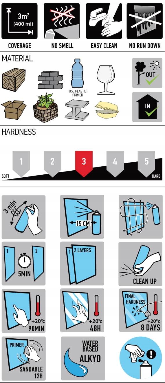 MASTON Zero lakier spray WODNY 4007 Półmat 400ml Producent Maston