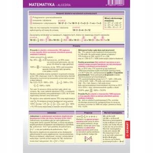 Karta edukacyjna. Matematyka - Algebra