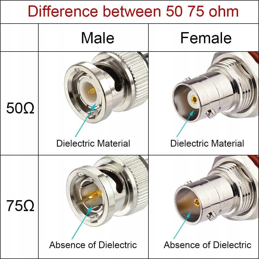 SUPERBAT Adapter BNC 75 Ohm Rozdzielacz 1 na 2 SDI HD-SDI CCTV 2 Sztuki — miniatura 5