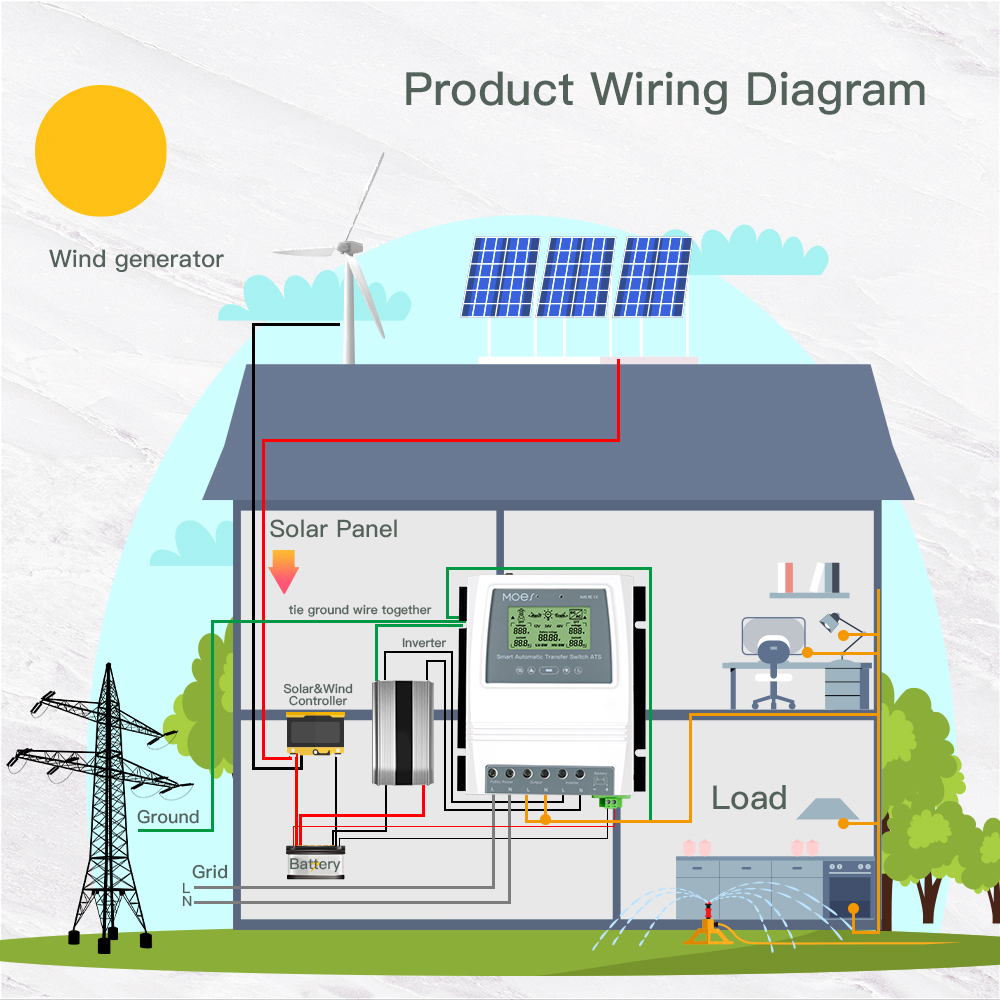 Podwójny przełącznik zasilania ATS Słoneczny tuya Marka inny