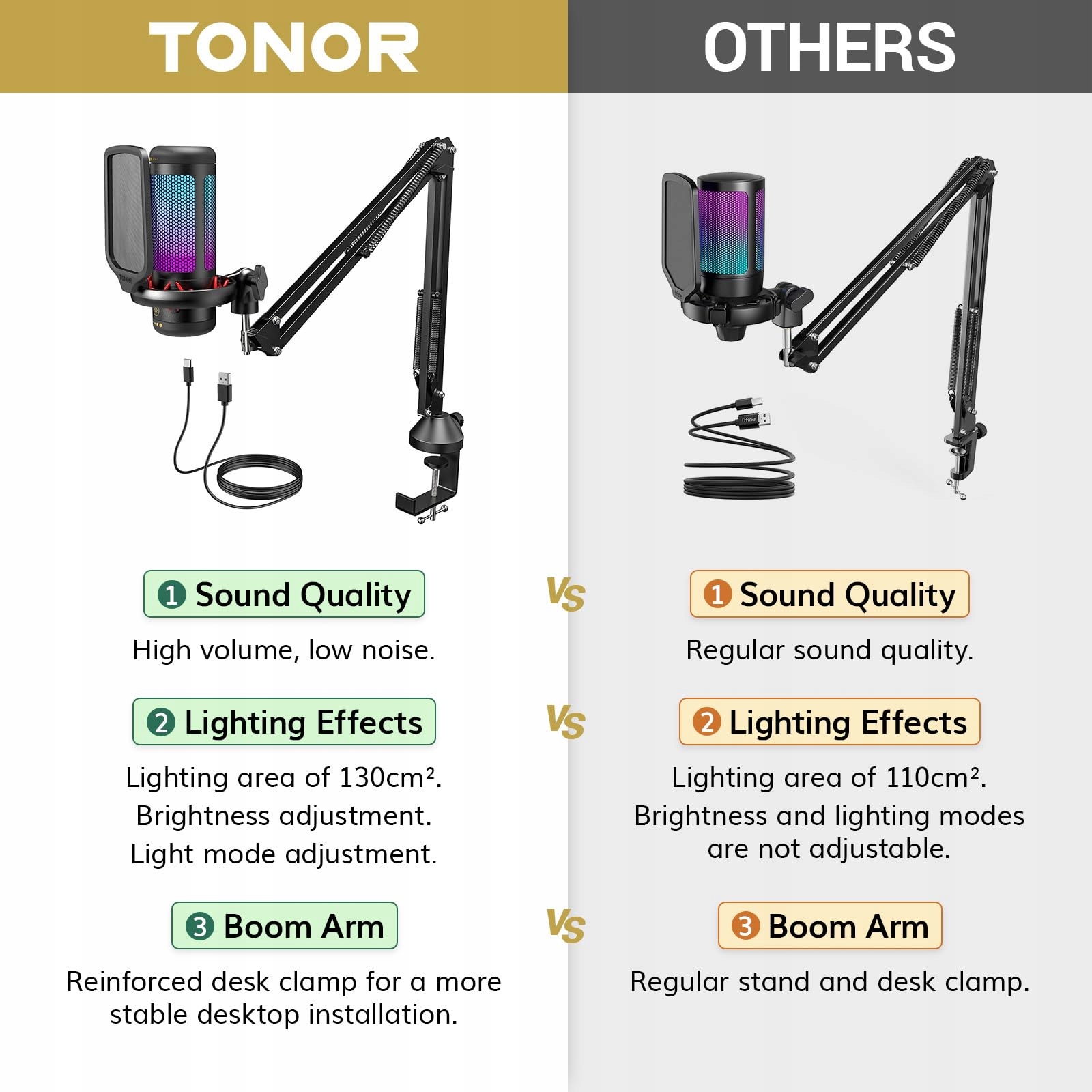 TONOR RGB Mikrofon Gaming USB Zestaw PC z Mikrofonem do Streamingu — miniatura 3
