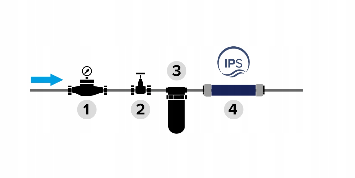 Uzdatniacz odkamieniacz wody IPS Kalyxx BLUE Line Model IPS