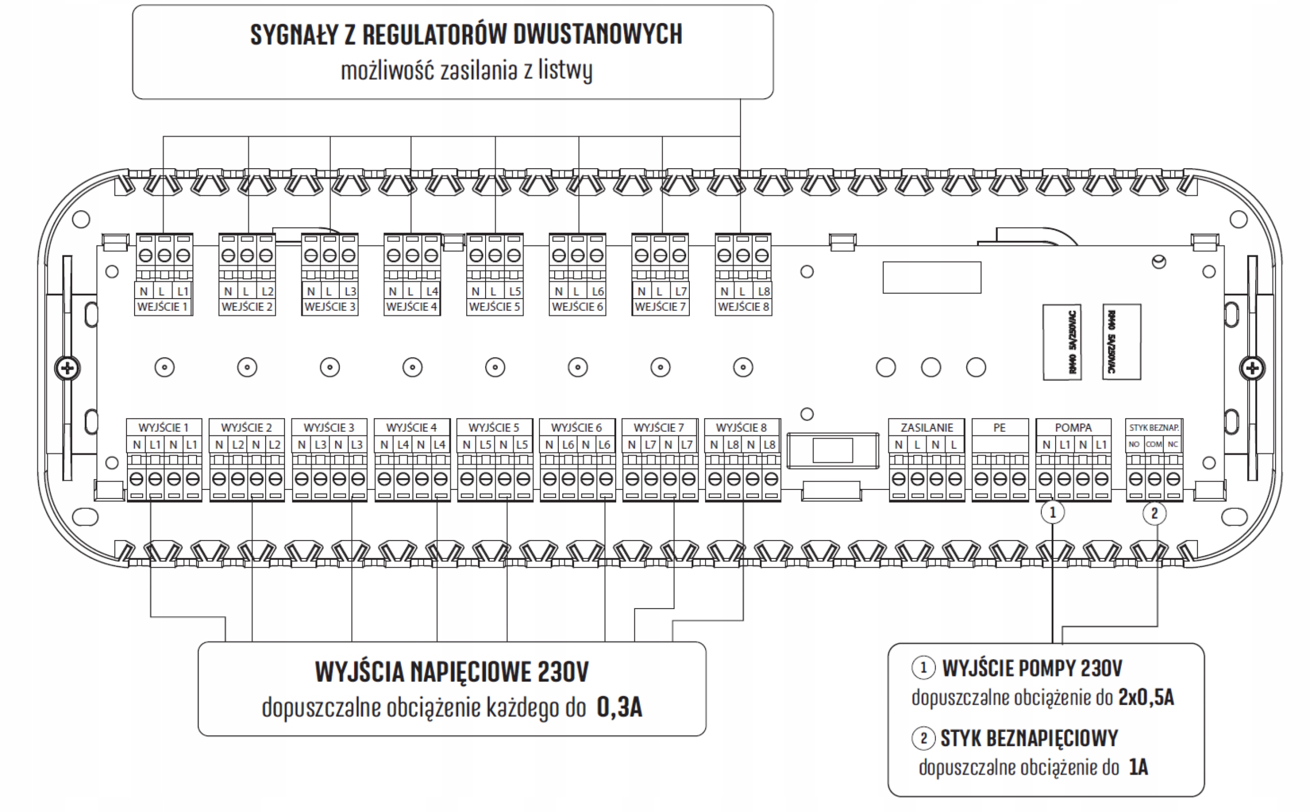 LISTWA STEROWNIK OGRZEWANIA PODŁOGOWEGO TECH L-5 S Rodzaj sterownik