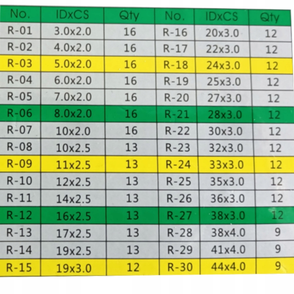 ORING O-ring ZESTAW SERVICE KIT metryczne 386 szt Kod producenta Profesjonalne O-ringi 386