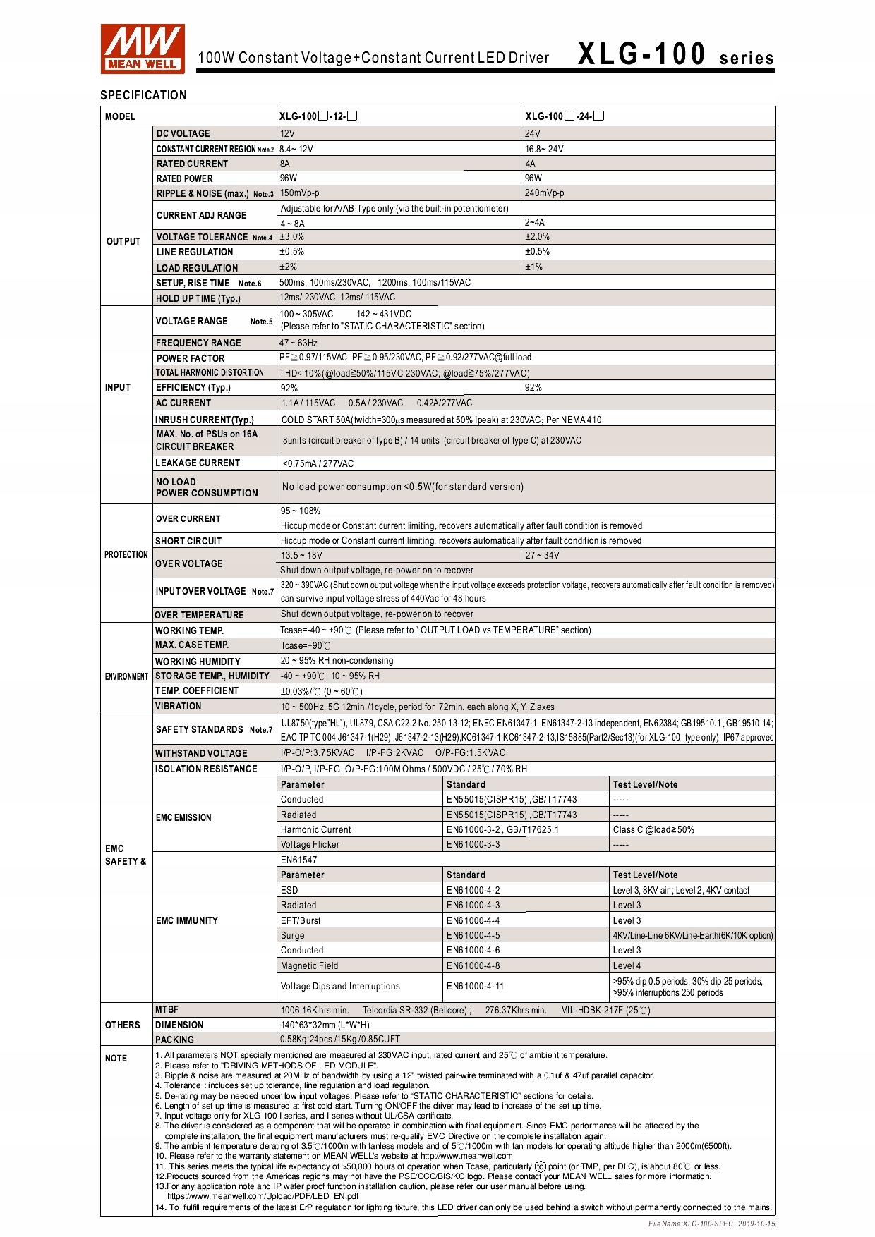 ZASILACZ LED XLG-100-24-A 96W 24V 4A MEAN WELL Kod producenta XLG-100-24