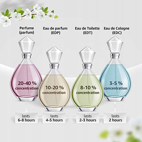 

Antonio Banderas The Secret 100ml Edt
