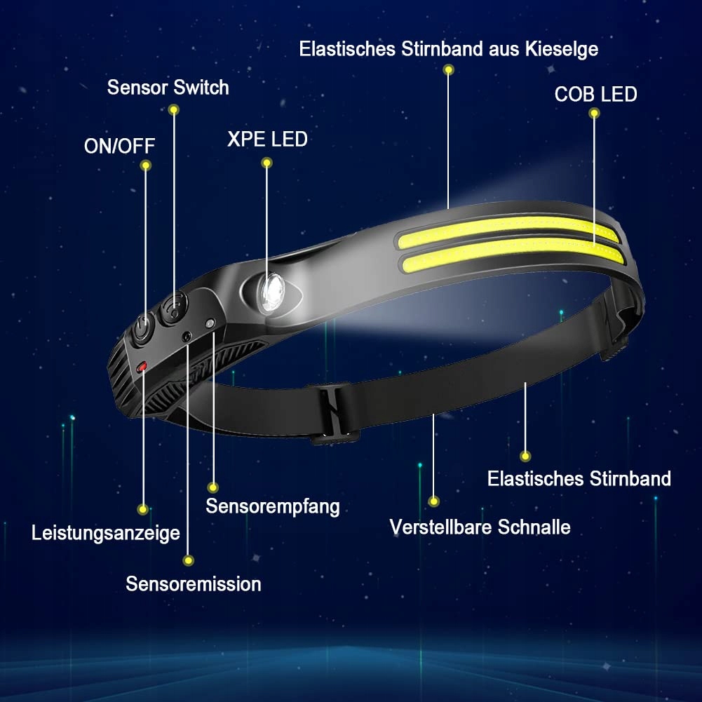 GSY Latarka Czołowa LED 1000 Lumen Akumulator Wodoodporna — miniatura 2