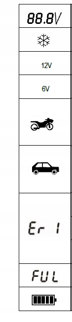 Ładowarka PROSTOWNIK do akumulatorów żelowych GEL AGM 6V 12V 2A 4A LCD Natężenie maksymalne 4 A