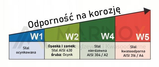 OBEJMA GBS 17-19 OPASKA NIERDZEWNA W4 100% INOX Rodzaj opaska skręcana