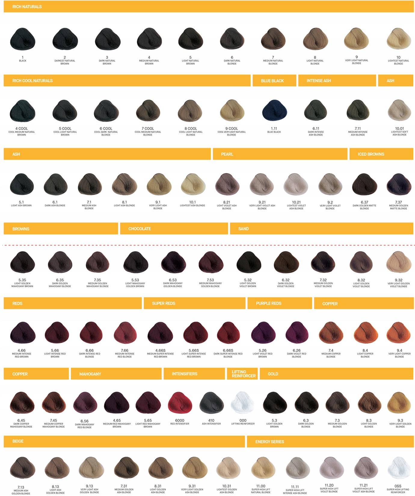 ALFAPARF FARBA YELLOW 100 ml + OKSYDANT 150 ml Pojemność 100 ml