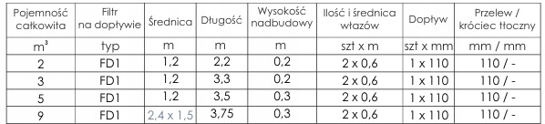 Zbiornik na deszczówkę Wobet-Hydret 3000l Marka EKO