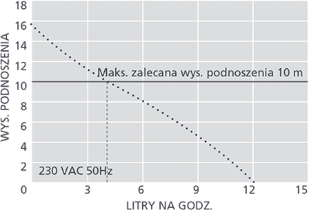 Pompka do skroplin ASPEN MINI BLANC , pompka kondensatu Moc chłodzenia 0 W