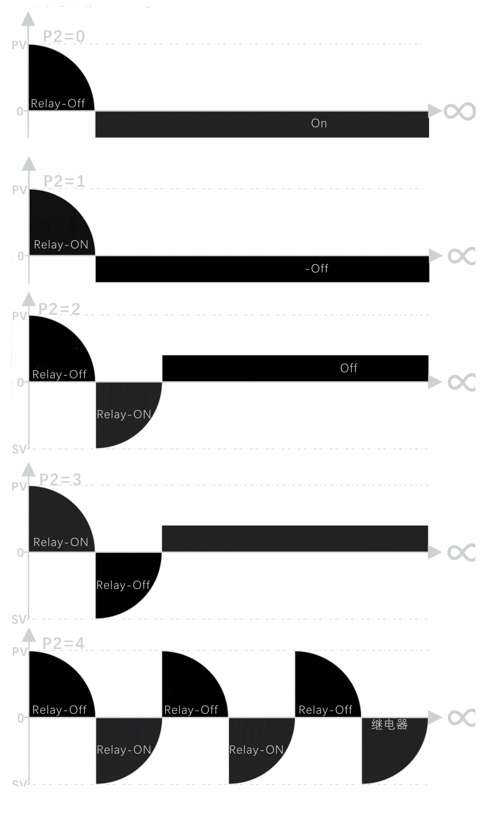 Przekaźnik czasowy wielofunkcyjny timer 230VAC Wysokość 1 mm