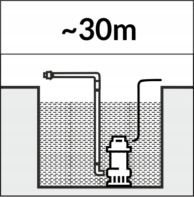 POMPA DO WODY CZYSTEJ SZAMBA BRUDNEJ Z ROZDRABNIACZEM ZATAPIALNA MOCNA Rodzaj pompy zatapialna