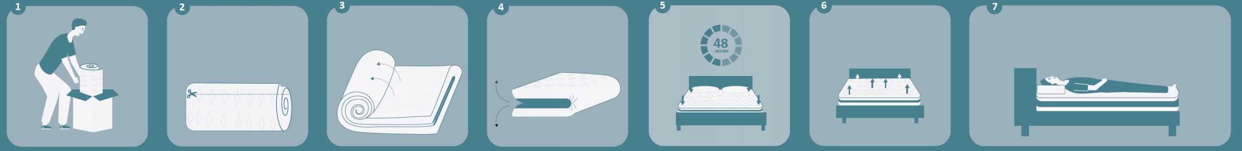 Materac 140x200 ESTER XXL PRESTIGE TOP PLUS warstwowy i wygodny H 22 cm Rodzaj materaca piankowy