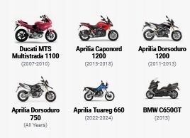 POKROWIEC NA MOTOCYKL ADVENTURE RG RACING BLACK Producent RG Racing