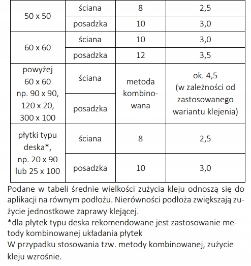 ATLAS PLUS Adhesive for stoneware and clinker flexible 5kg Volume 5000 ml