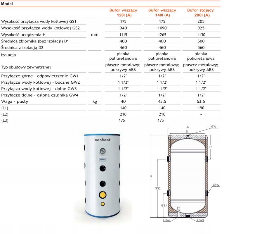 NEOHEAT ZBIORNIK BUFOROWY WISZĄCY OCIEPLONY 140 L Orientacja pionowa