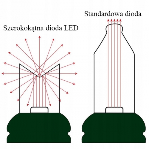 Vánoční Osvětlení Na Stromeček 300 Led Spojovací Barva Žlutá