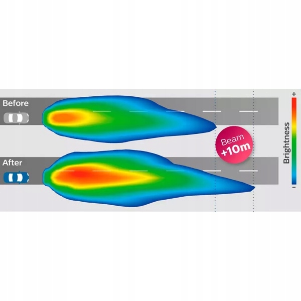 PROFESJONALNY ZESTAW DO RENOWACJI LAMP REFLEKTORÓW EAN (GTIN) 8727900399769