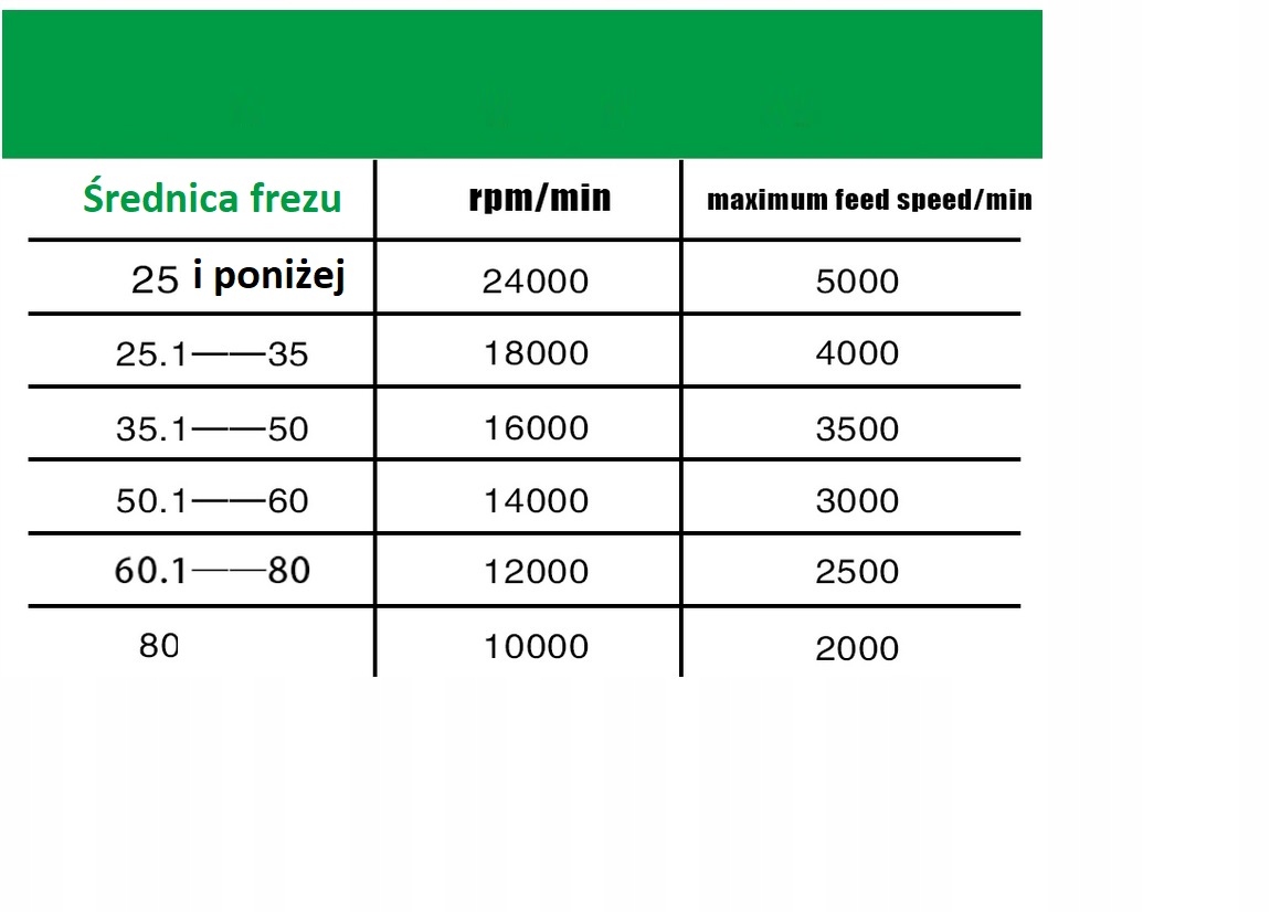 Frez do planowania drewna 57mm trzpień 8mm węgl C3 Marka inna