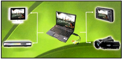 VIDEO GRABBER EASYCAP ZGRYWANIE Z VHS ns PC USB AV Marka Technaxx