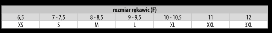 RĘKAWICE SKÓRZANE HELD EVO-THRUX II BLACK 11 Numer katalogowy producenta 21911-00_01_11