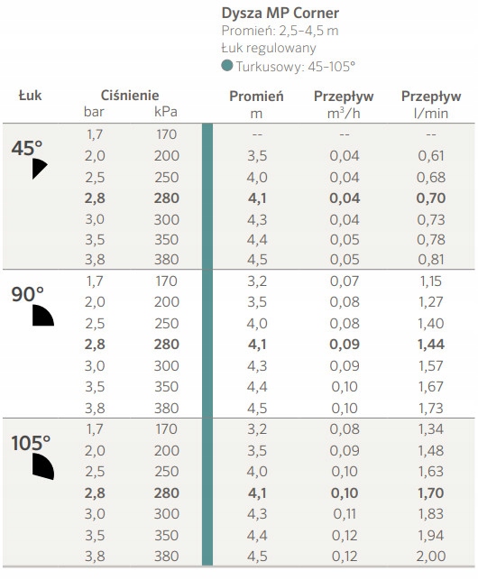Dysza Rotacyjna Rotator MP3000 Hunter NAROŻNA Marka Hunter