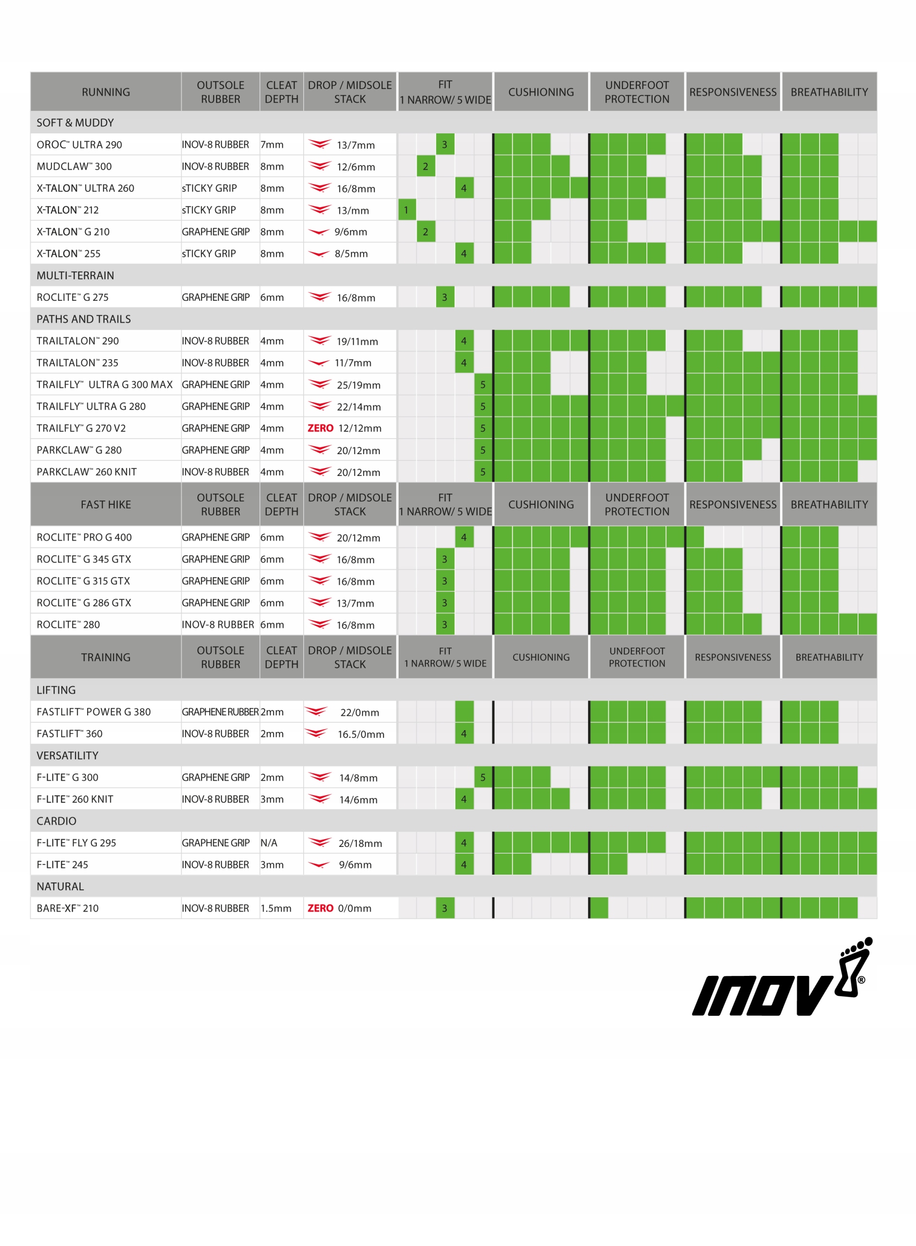 Buty do biegania Inov-8 X-Talon 255 - red/blue 45 Model X-Talon 255