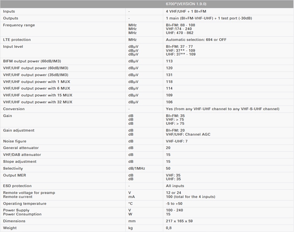 Wzmacniacz Johansson PROFILER Revolution 6700 v2 Marka Johansson