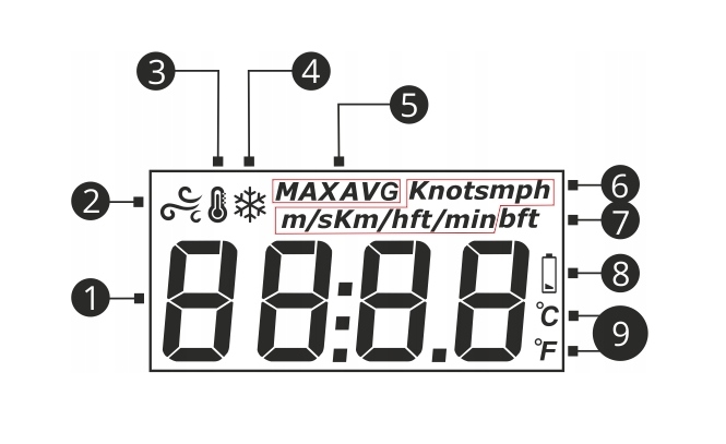 ANEMOMETR WIATROMIERZ POMIAR WIATRU I TEMP. IP67 Certyfikat CE