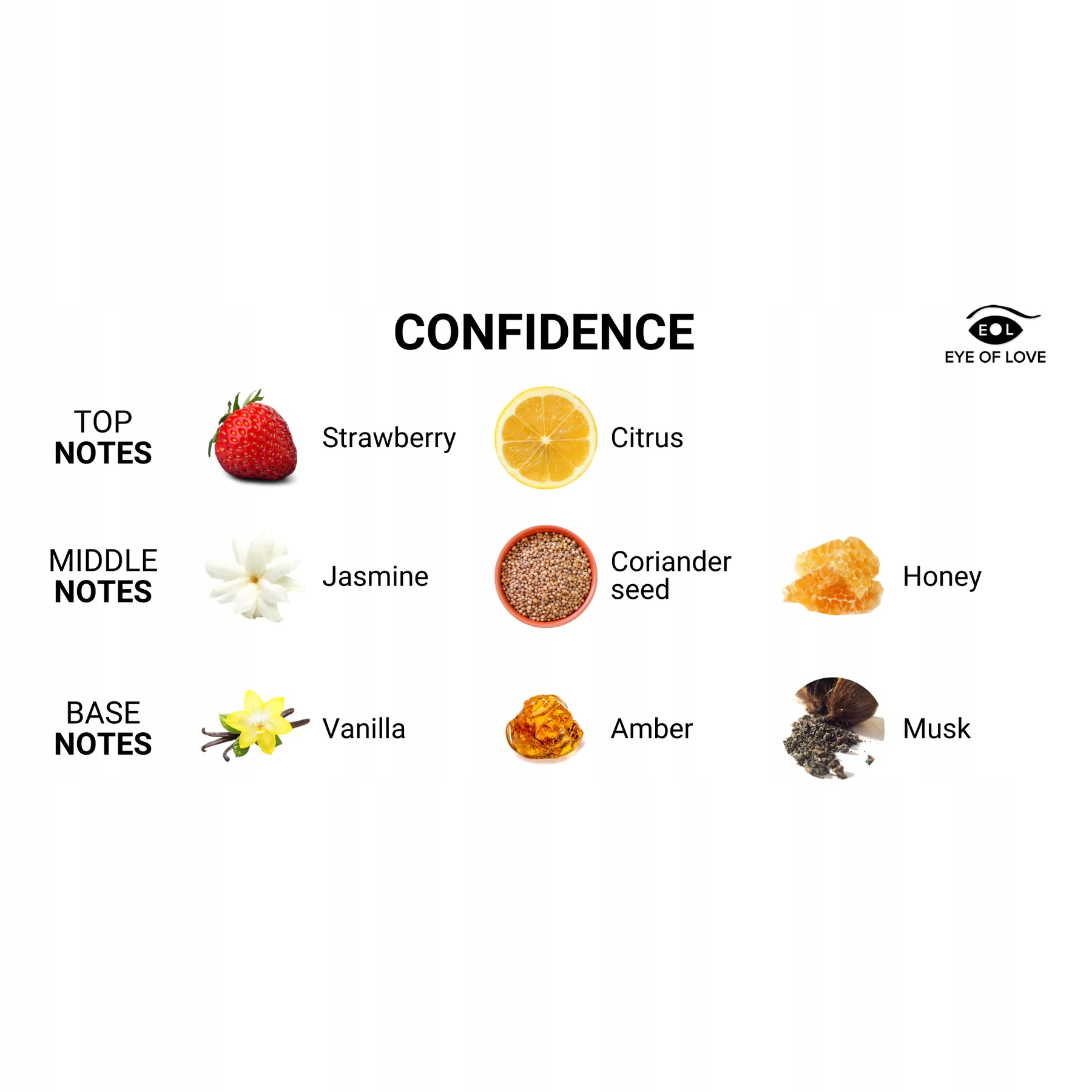 DO CIAŁA CONFIDENCE EYE OF LOVE FERMONOWY SPRAY EAN (GTIN) 818141011119