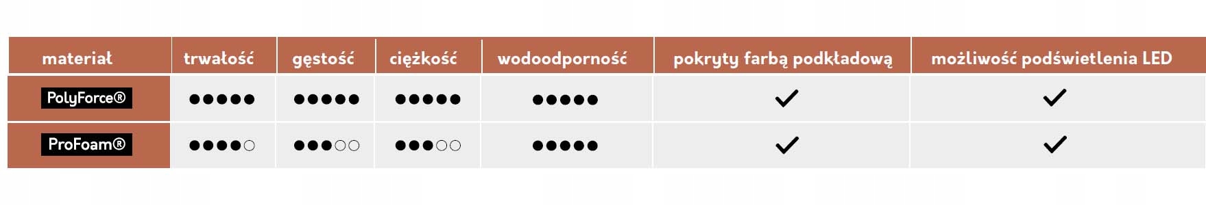 OSŁONA KARNISZA MASKOWNICA Listwa karniszowa 10 cm Wysokość 96 mm