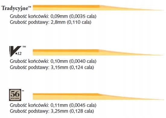 VANDOREN Traditional stroik do klarnetu Bb - twardość: 3.5 Przeznaczenie do klarnetu