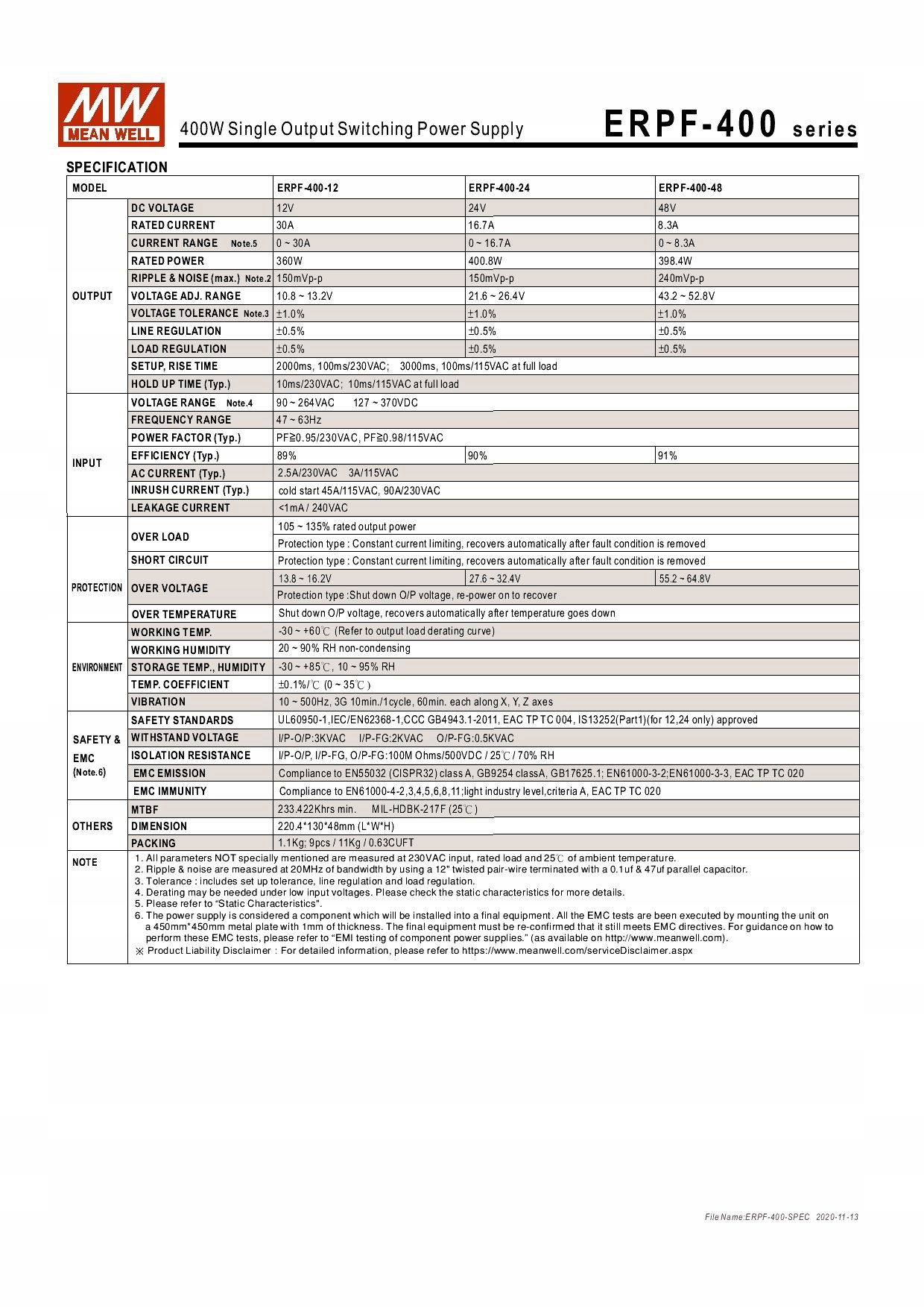 Zasilacz LED Mean Well ERPF-400-12 400W 12V Producent Inna