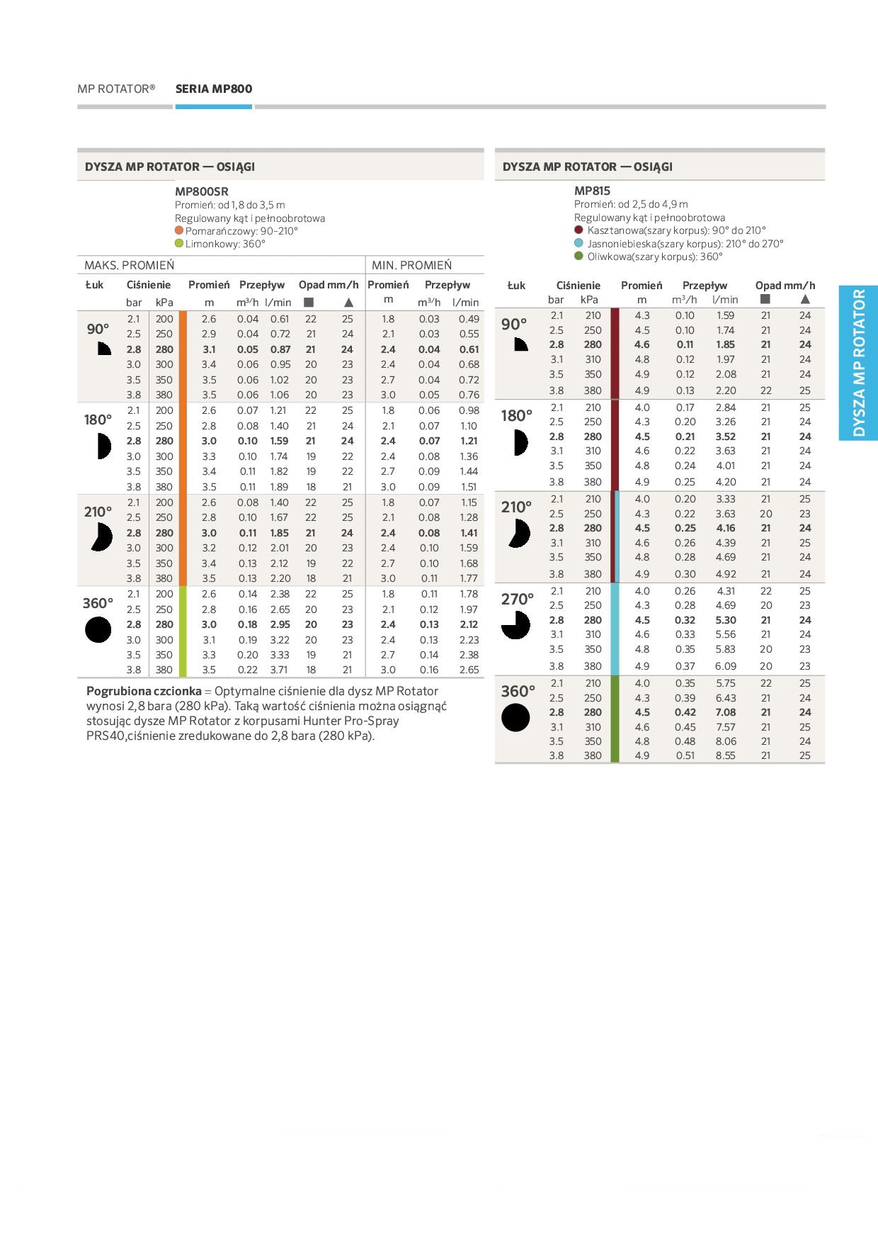 DYSZA MP ROTATOR Z FILTREM MP 800 90 - 210 Kod producenta DYSZA MP ROTAT 800 90 - 210