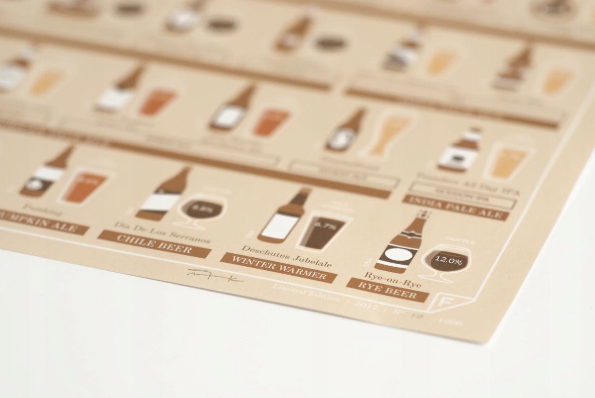 Plakat Miłośnika Piwa - 120 Beers You Have to Try Format papieru A2