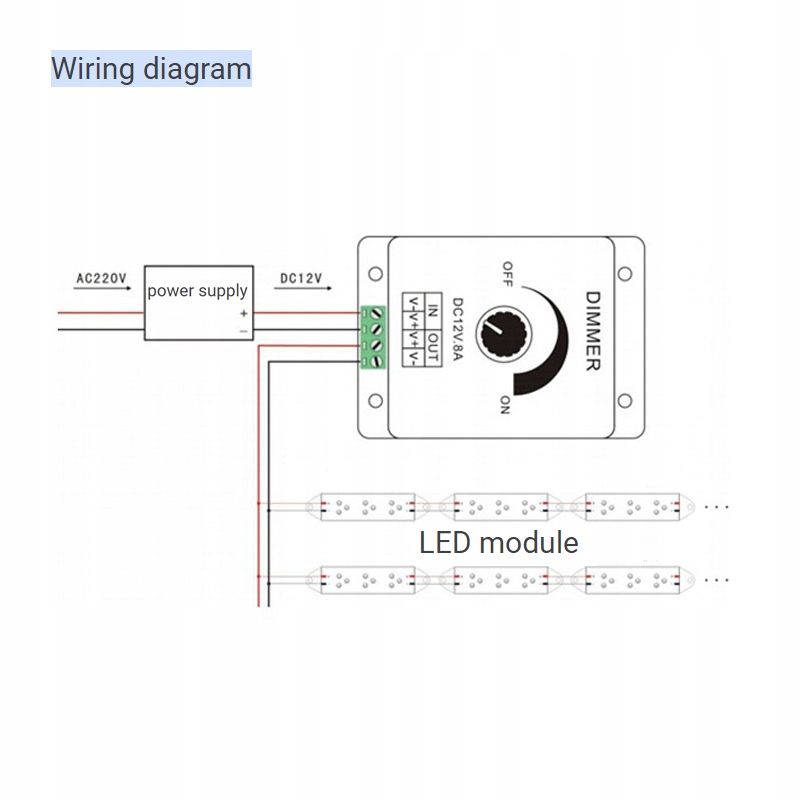 włącznik POKRĘTŁO ŚCIEMNIACZ TAŚM LED HALOGEN Marka EXO