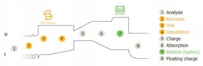 AUTOMATYCZNY PROSTOWNIK ŁADOWARKA GYSFLASH 8.12 Model PROSTOWNIK