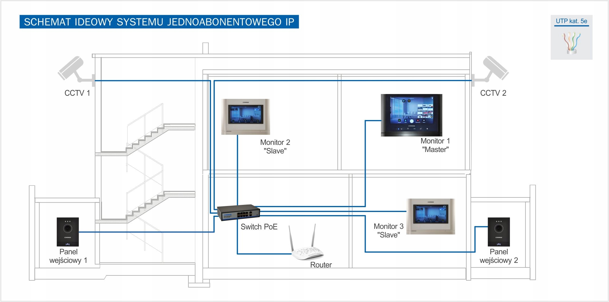 MONITOR IP COMMAX CIOT-1020M 10'' POE PAMIĘĆ ONVIF Rodzaj domofonu Jednorodzinny
