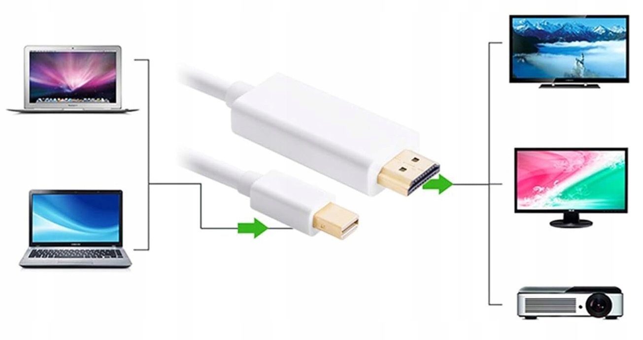 Kabel Adapter mini DisplayPort HDMI 1,8 m DP Wwa Model Anytech.pl