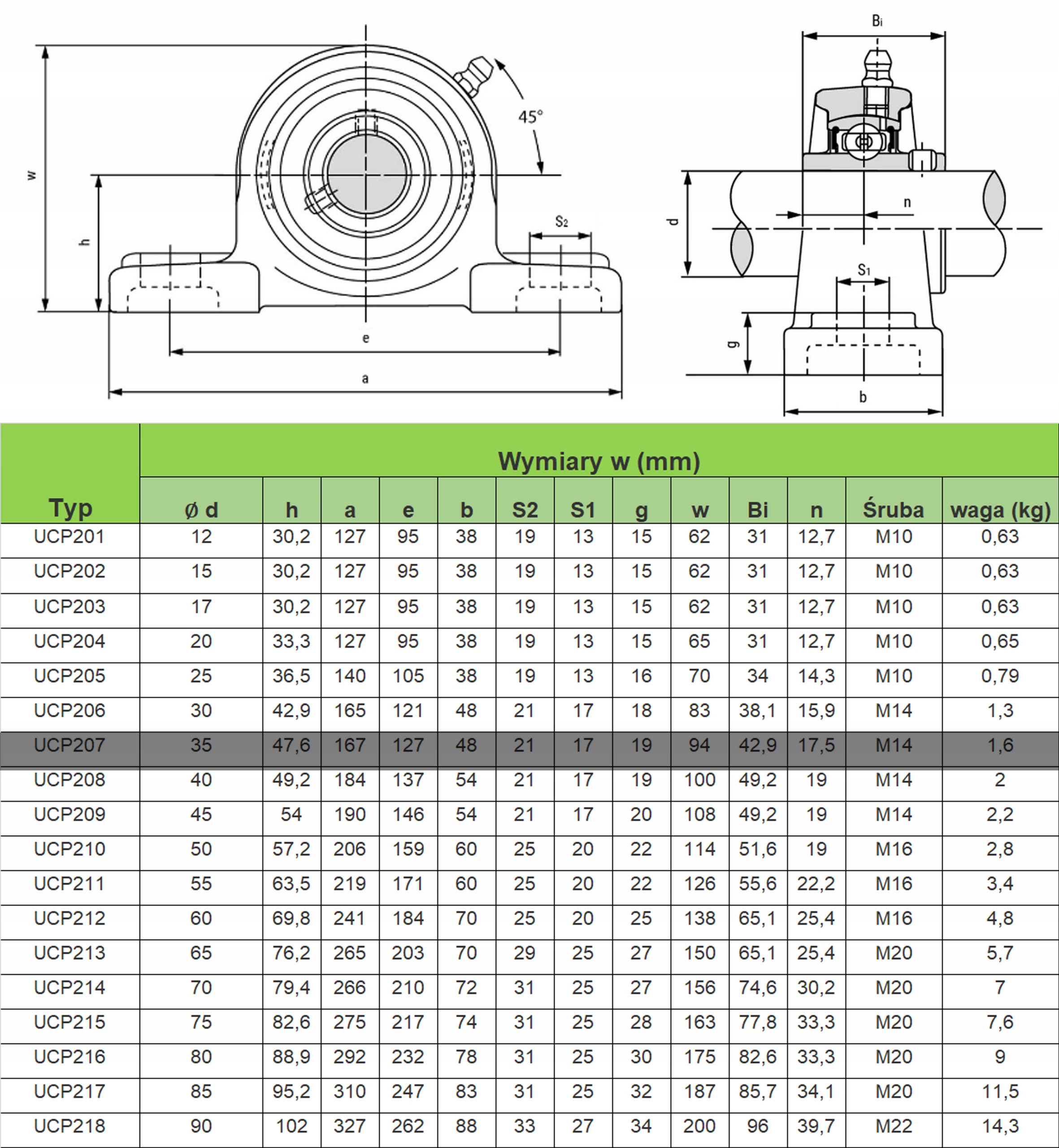 UCP 207 ŁOŻYSKO SAMONASTAWNE W OPRAWIE UCP207 ŚREDNICA 35 mm Wysokość 94 mm