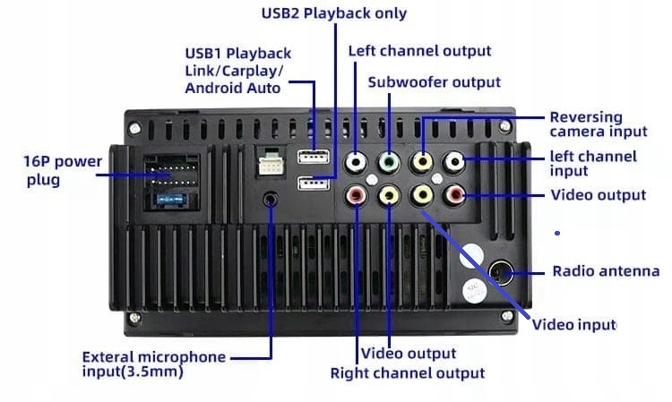 RADIO ANDROID AUTO CAR PLAY BLUETOOTH RDS USB HD Podświetlenie przycisków inne