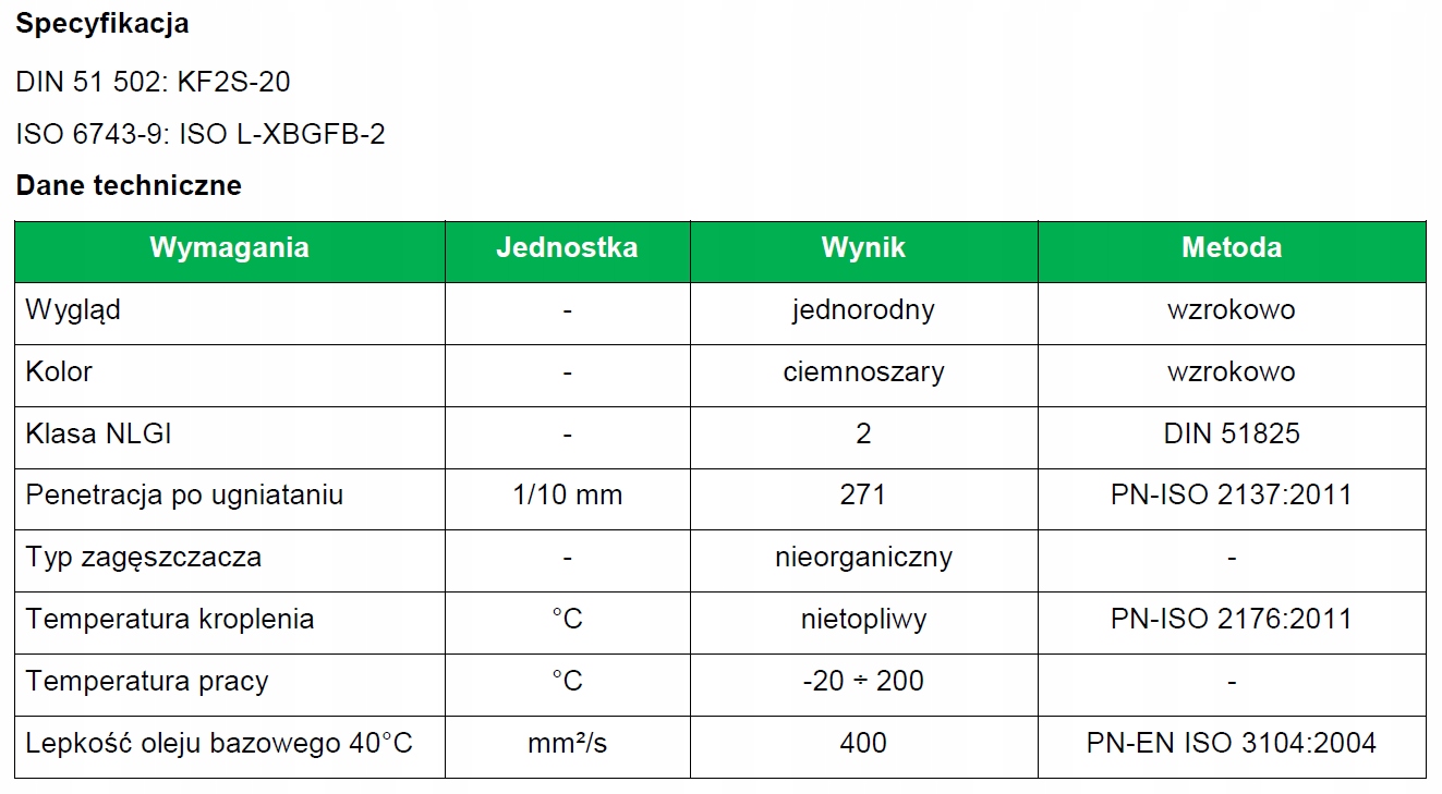SMAR WYSOKOTEMPERATUROWY BENTOS EP23 Z MOS2 10KG Rodzaj towot
