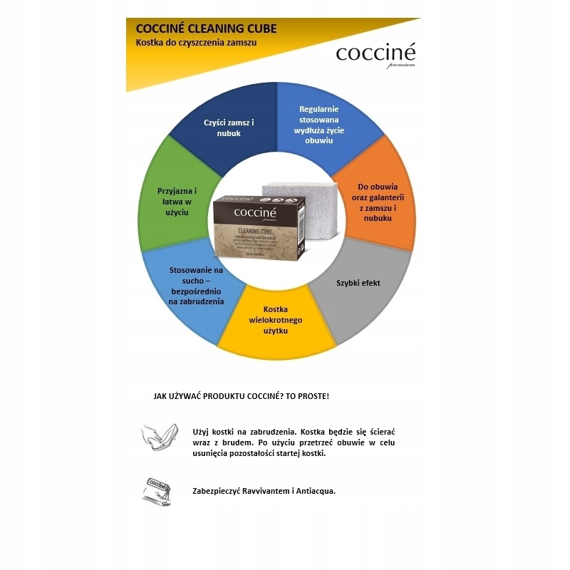 KOSTKA GUMKA CZYŚCIK DO ZAMSZU NUBUKU DO SKÓRY Kod producenta 5906489210921