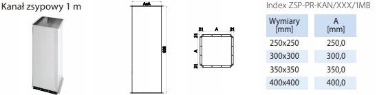 KANAŁ WRZUTOWY KWADRAT 1M ZSYP NA PRANIE 250x250 Marka BG-Invest