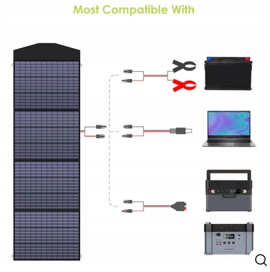 PANEL SOLARNY 140W STACJI ŁADUJĄCEJ LAPTOPA TEL EAN (GTIN) 6941264026457