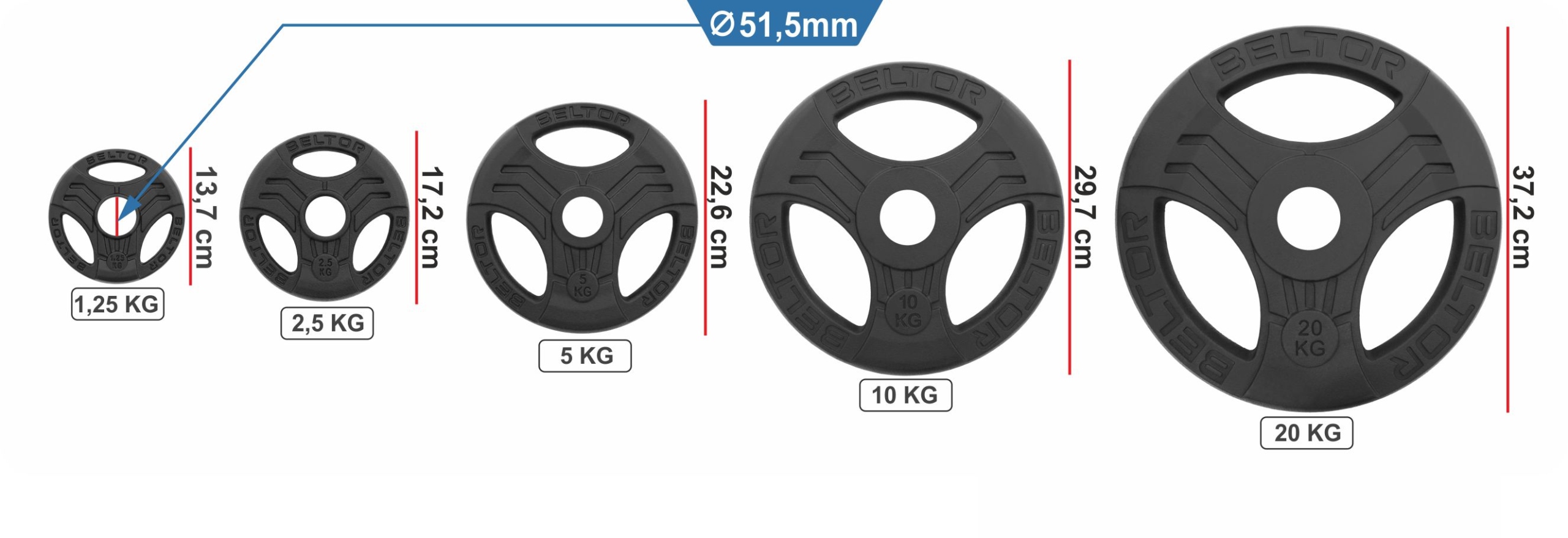 BELTOR ZESTAW KULTURYSTYCZNY 20KG OBCIĄŻENIE ŻELIWNE KIEROWNICA 51,5MM Marka Beltor