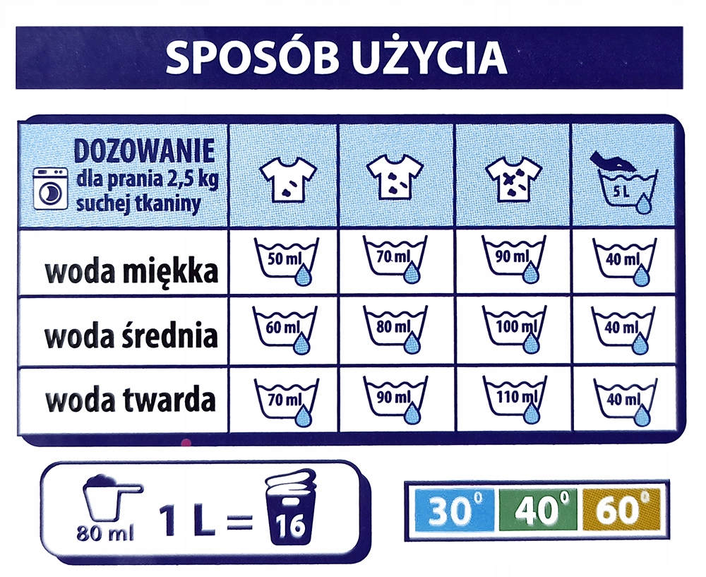 Płyn do prania bielizny termoaktywnej SPURE 2000ml EAN (GTIN) 5903754489624