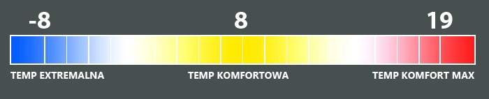 WYGODNY ŚPIWÓR MUMIA BERGSON ROCKER 200 do -8st Sezonowość trzysezonowy